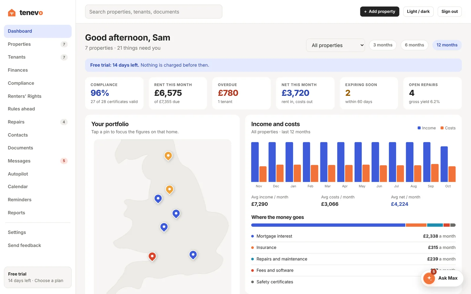 The Tenevo dashboard with seven sample homes, rent, costs and compliance